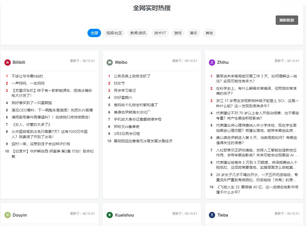 子比主题 — 全网实时热搜-码小淘博客
